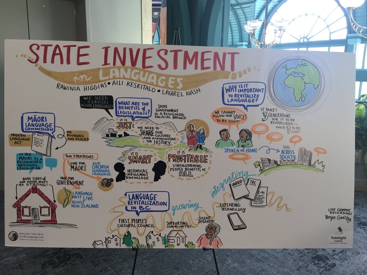 Another great Live Graphic Recording (now that I know what it’s called😃) #HELISET #IYIL2019