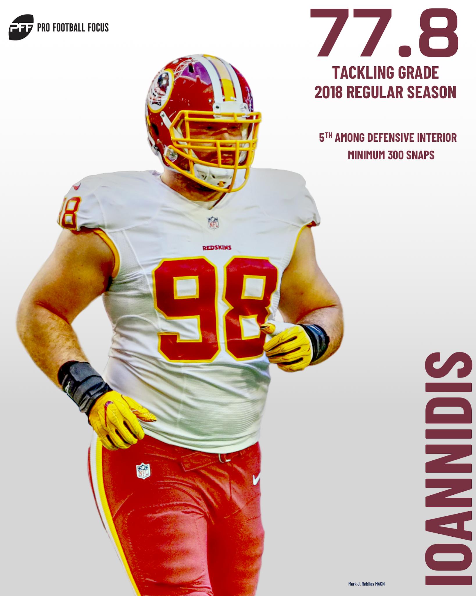 matt ioannidis