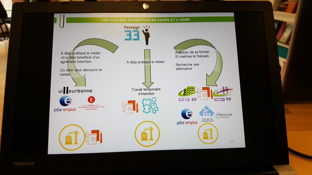 NicolasD_Pro's tweet photo. #Villeurbanne Ce soir présentation des #clausesdinsertion aux habitants des Buers av @EstMetropoleHab @BLBConstruction @villeurbanne https://t.co/LTY9CpR8mq
