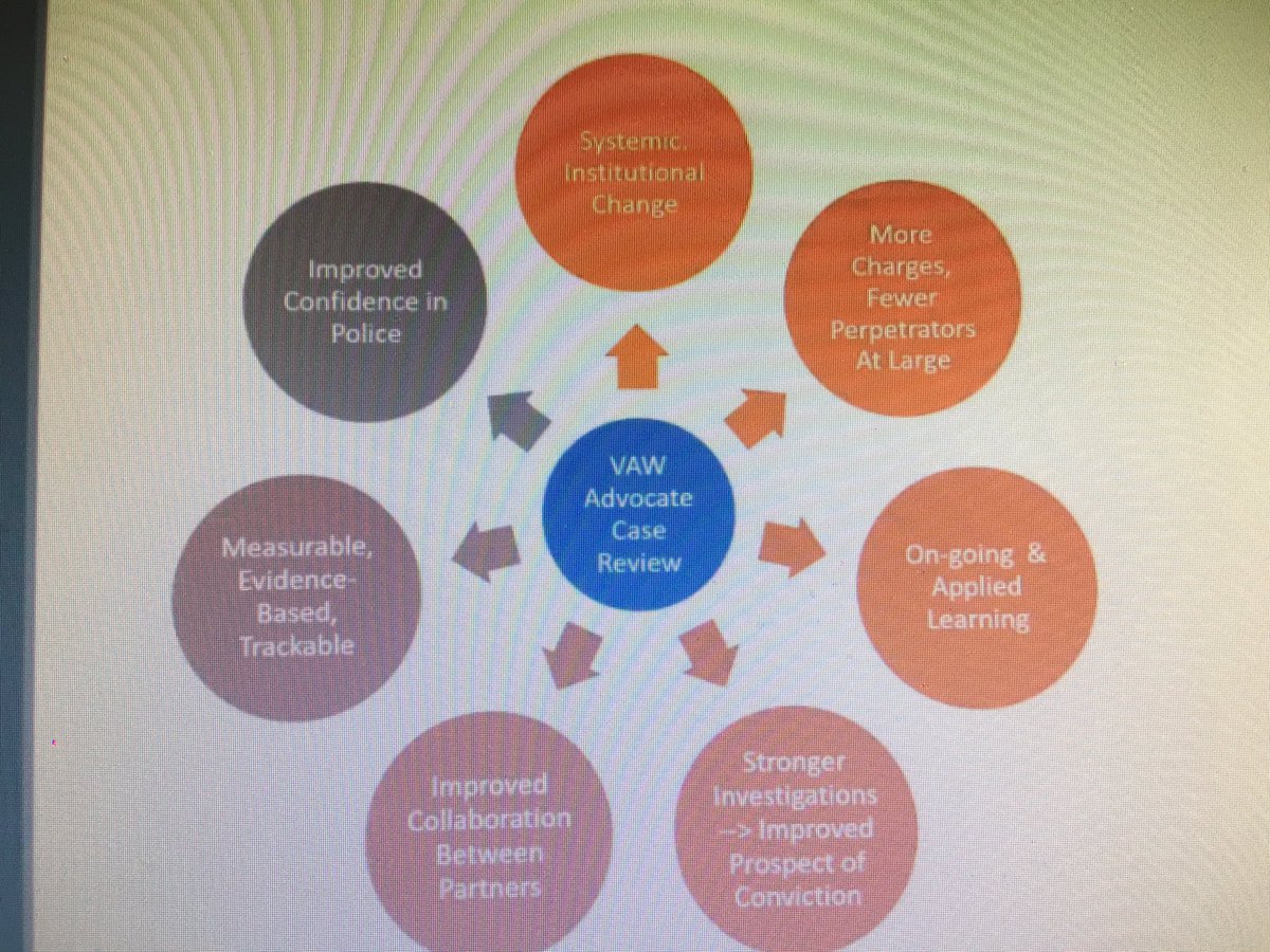 aasasmembership's tweet photo. The benefits of #AdvocateCaseReview #VACR for #sexualassault investigations @OCTEVAW @Women_Canada @AlbertaJSG https://t.co/HIdZZI0c5O