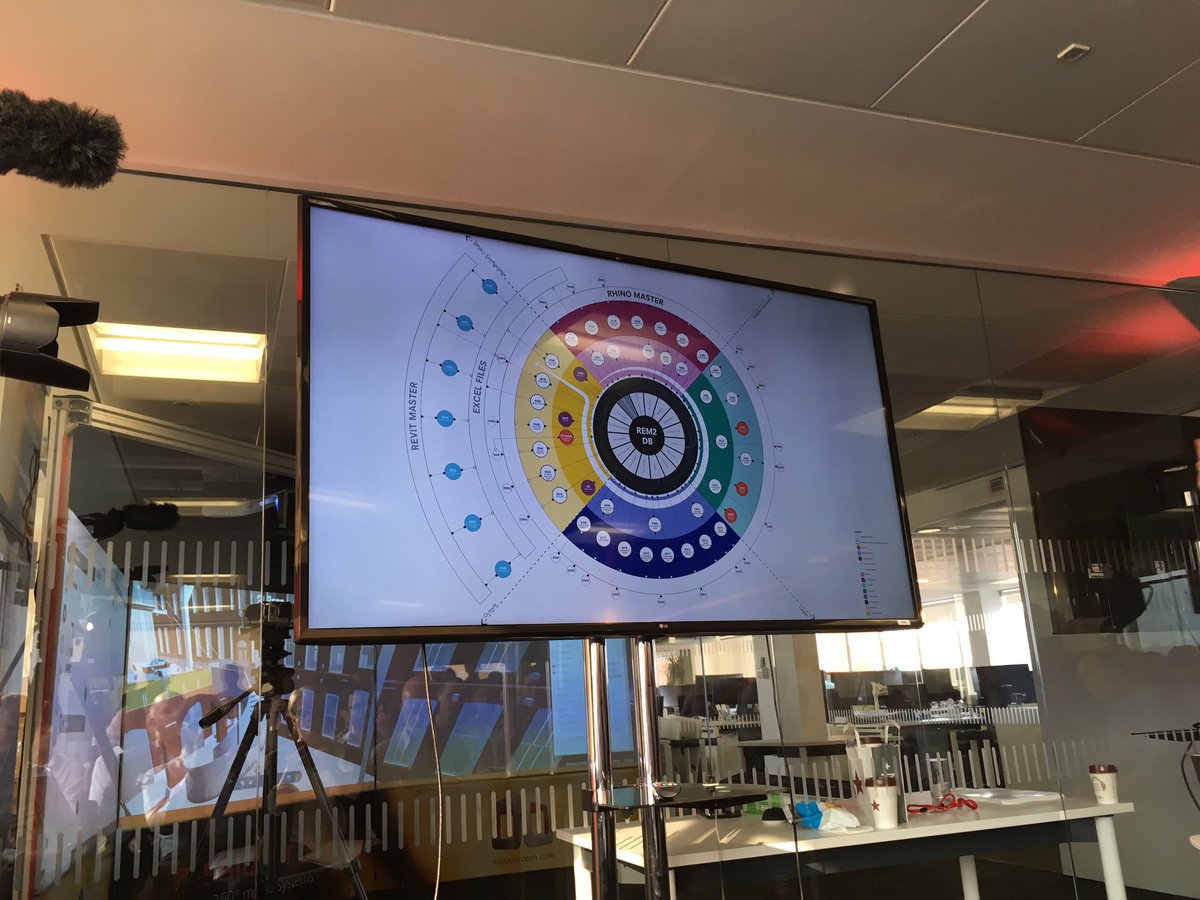 zaneulhaq's tweet photo. REM is mounted on a @MongoDB with lots of connected datasets for use on the SMP/SMA @HighwaysEngland @3DRepo #3drepo #BritishInformationModelling https://t.co/HiPyS47dan