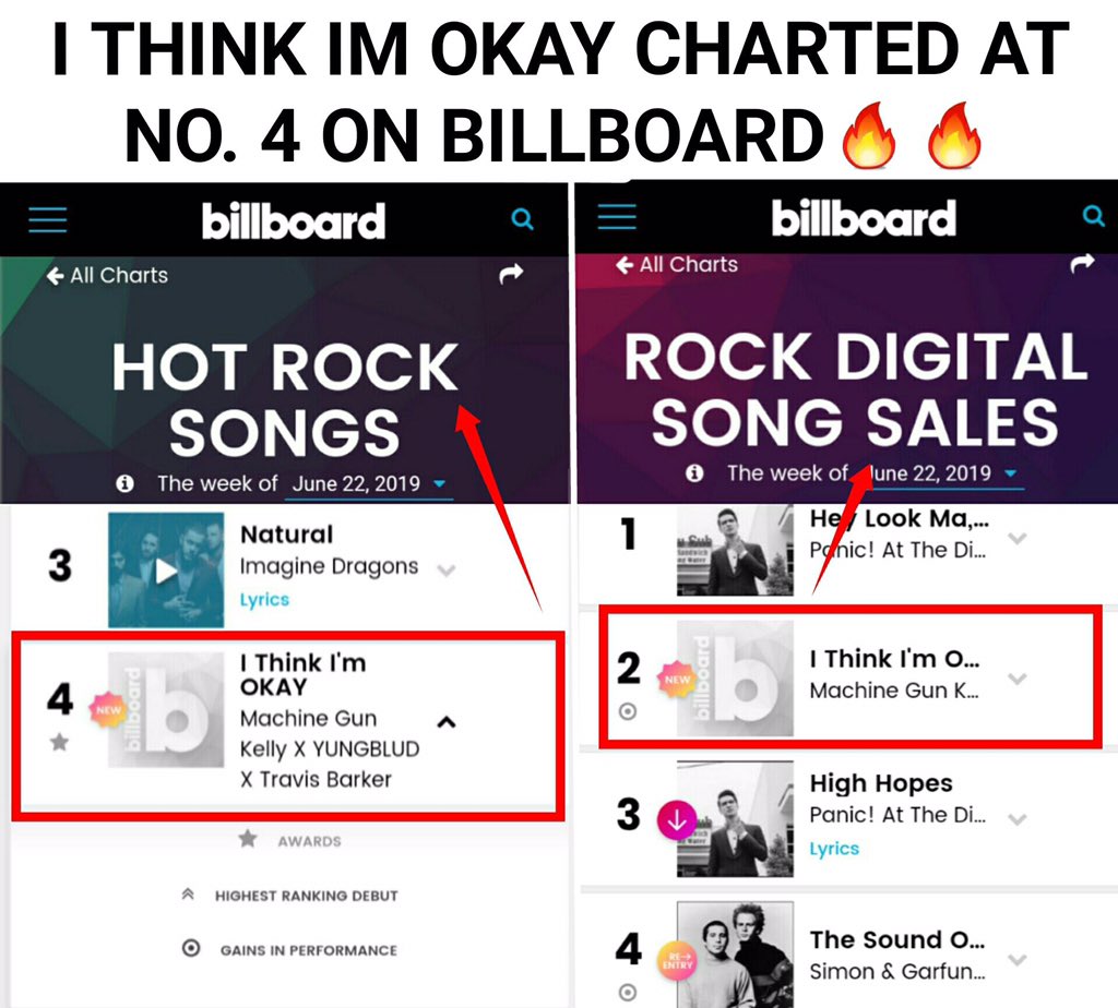 Billboard Rock Charts