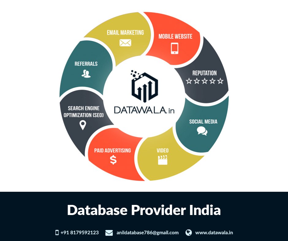 Datawala1's tweet image. Owning a business is not about investing money, it is a 360° challenge. Marketing through the correct medium,  with the right audience, and in the right market is very important. Speak with a #DatabaseProviderIndia, for details at +91 8179592123 or visit: datawala.in/blog/