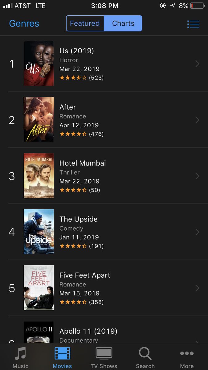 Itunes Top Charts Movies