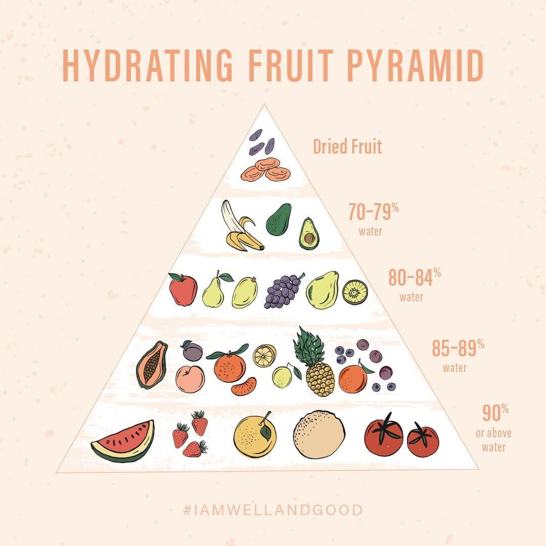 iamwellandgood's tweet photo. Did you know your favorite fruit could be so hydrating? 💦🍓 >> https://t.co/QBCpj4WEBx https://t.co/P77jTSzJGO