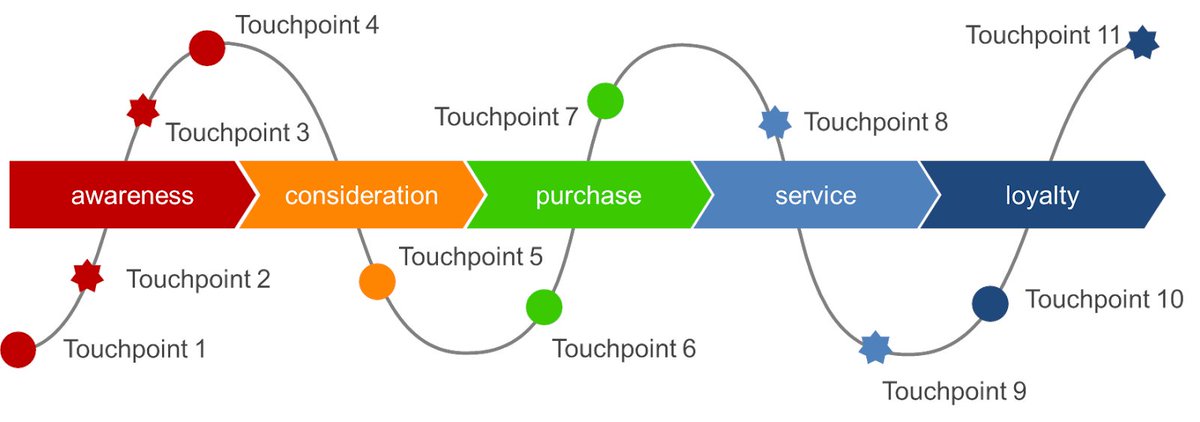 KirkDBorne's tweet image. #CognitiveAnalytics >> Delivering Next Best Action (NBA) with Artificial Intelligence: blog.datarobot.com/delivering-nex… by @DataRobot
————————
#BigData #AI #DataScience #MachineLearning #JourneyAnalytics #CustomerJourney #Martech #Personalization