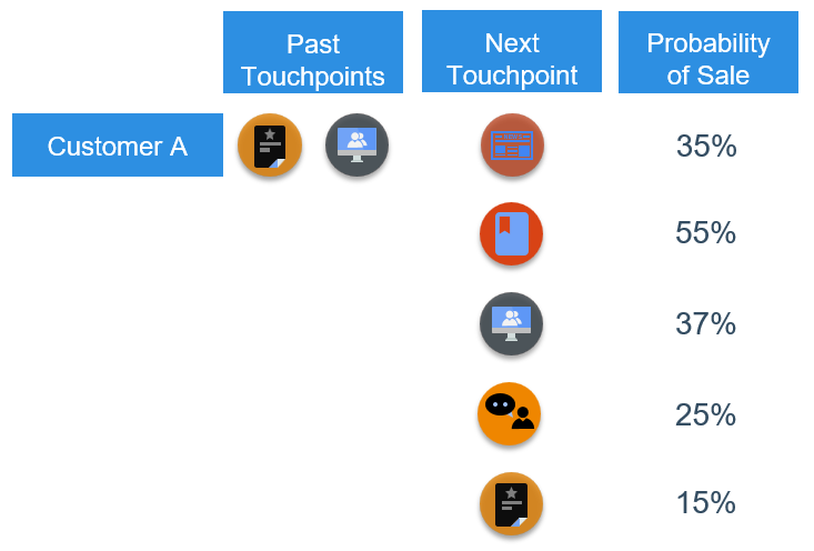 KirkDBorne's tweet image. #CognitiveAnalytics >> Delivering Next Best Action (NBA) with Artificial Intelligence: blog.datarobot.com/delivering-nex… by @DataRobot
————————
#BigData #AI #DataScience #MachineLearning #JourneyAnalytics #CustomerJourney #Martech #Personalization