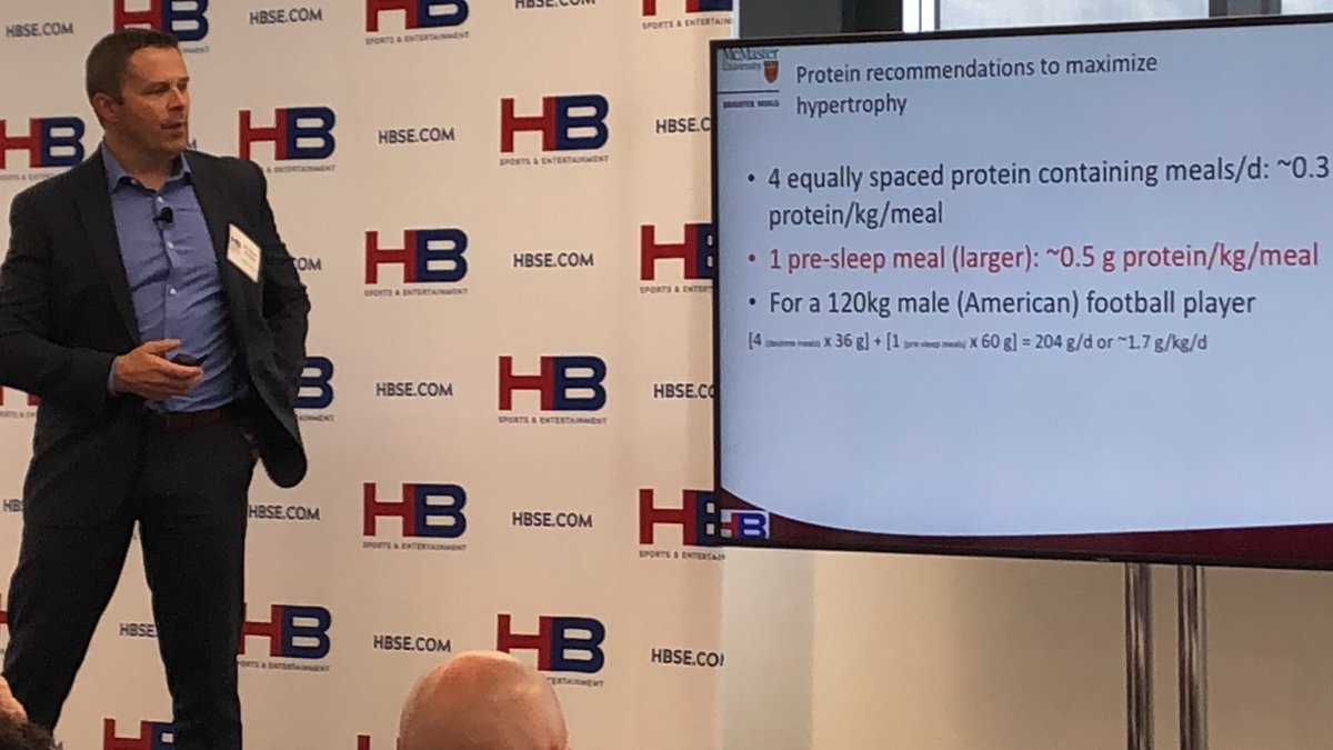 JordanStrength's tweet photo. Key protein recommendations for maximizing hypertrophy - 4 equally spaced feeds, bigger feed pre-sleep @mackinprof @sixers #STTARSUMMIT https://t.co/RXmXG7ezqW