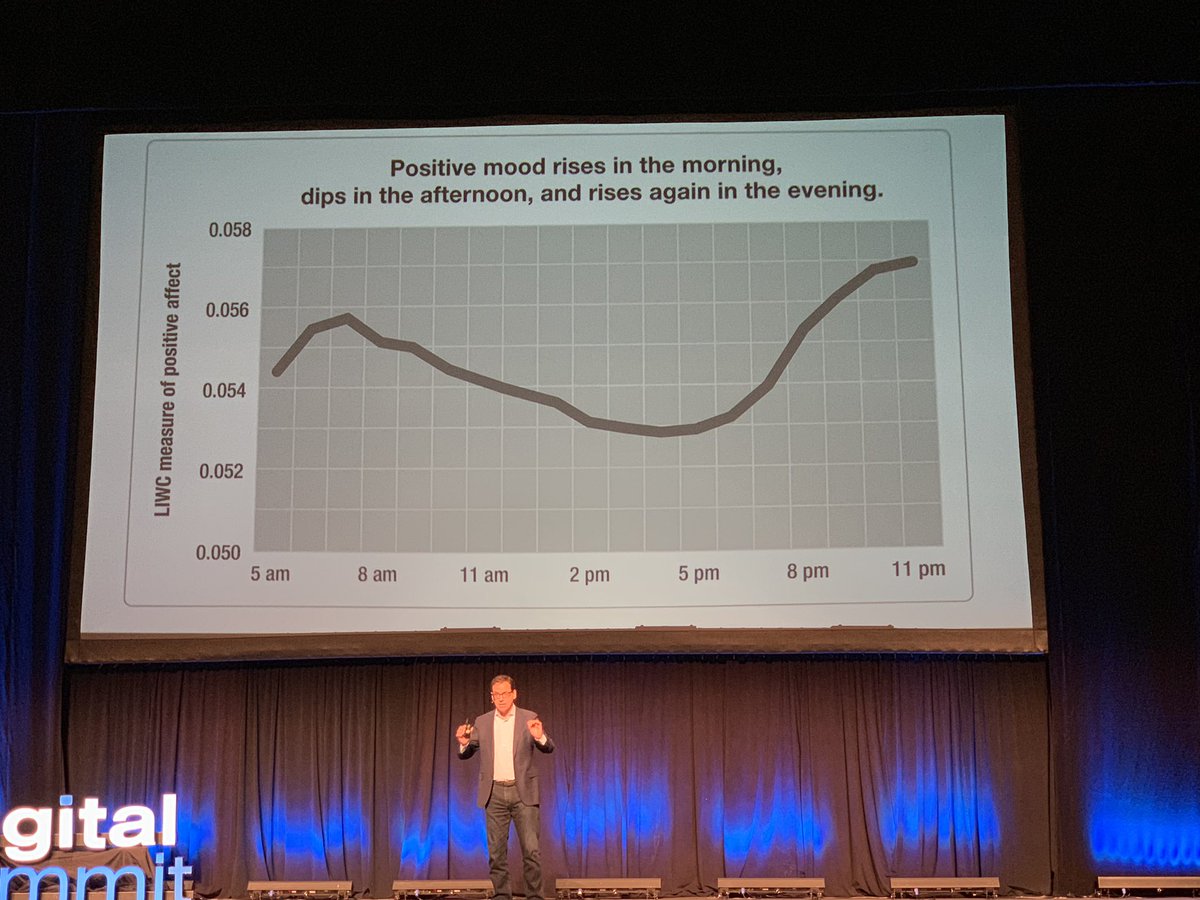 laurencook's tweet photo. Before you attempt to schedule a meeting or call with me at 4pm, please refer to the below chart. #mymoodtrajectory #DSDEN @DanielPink https://t.co/6VxIqqOSWF