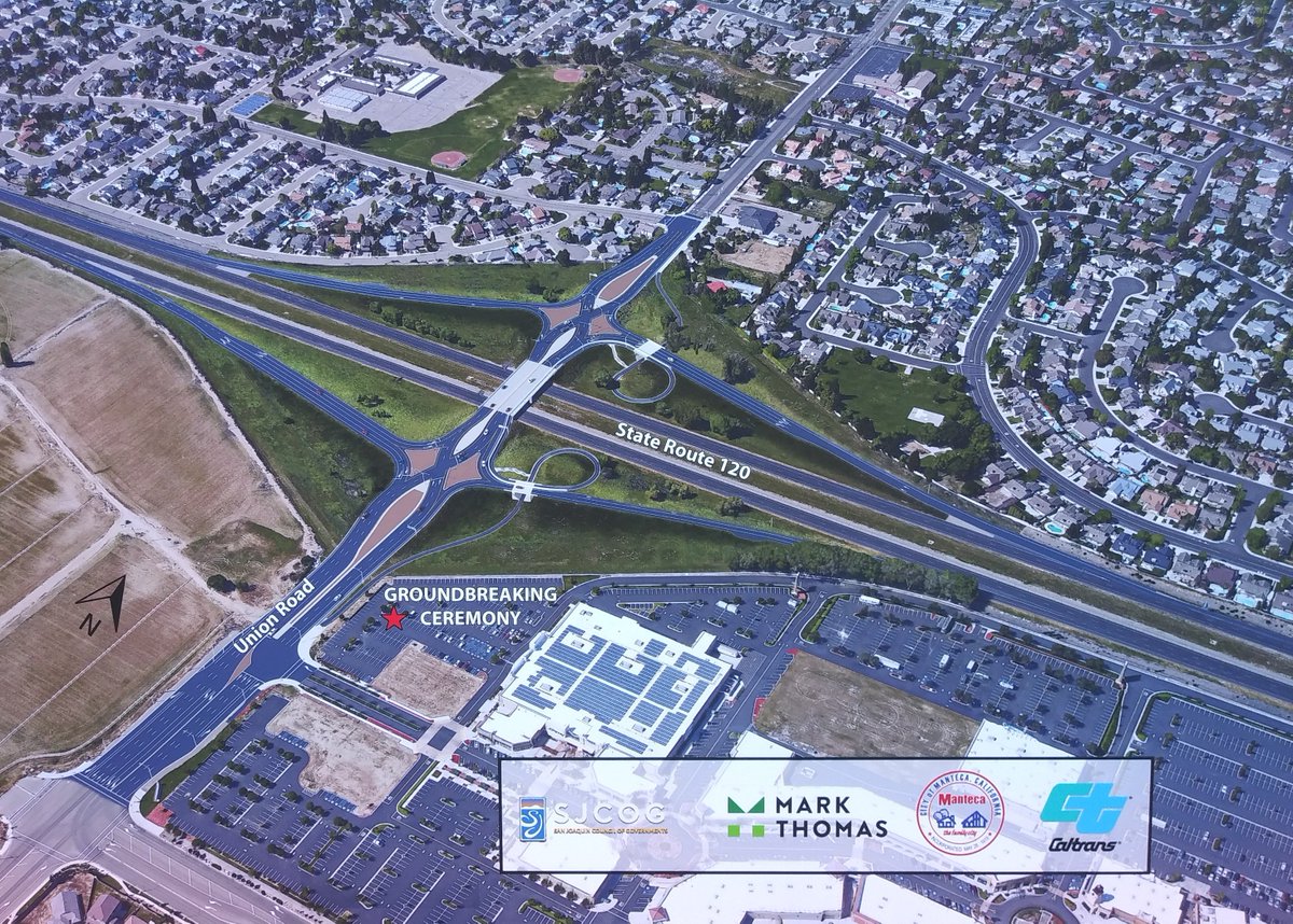 CaltransDist10's tweet photo. Caltrans District 10 and its partners celebrated the groundbreaking of the SR-120/Union Road project this morning in Manteca. D10 Director Dan McElhinney was among the speakers to praise the innovative project, which will be the first Diverging Diamond Interchange in California. https://t.co/P2PemLEvR6