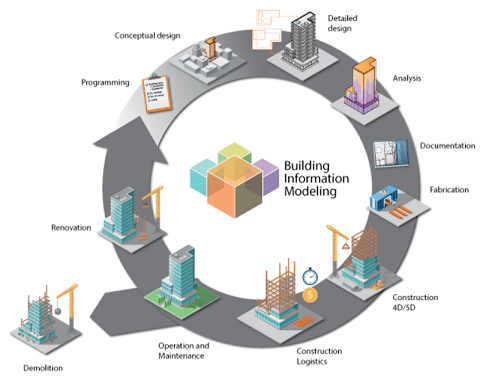 VRbedrijfNL's tweet photo. Virtual Reality (VR) en Augmented Reality (AR) hebben de afgelopen jaren steeds meer aandacht gekregen van de Architectuur, Engineering en Constructie (AEC) industrie. https://t.co/n0SYVPnK3P https://t.co/wNvQNyM2dk