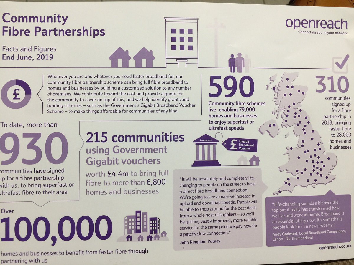 llancarfan's tweet photo. Some really interesting data points here about #CFP Community Fibre Partnerships across the UK. As the #Llancarfan CFP we are part of this! That number of 100,000 is about to go up by 129 very soon 👍😊#ultrafast #fibre #broadband @WeAreOpenreach https://t.co/21cZ4xz8oK