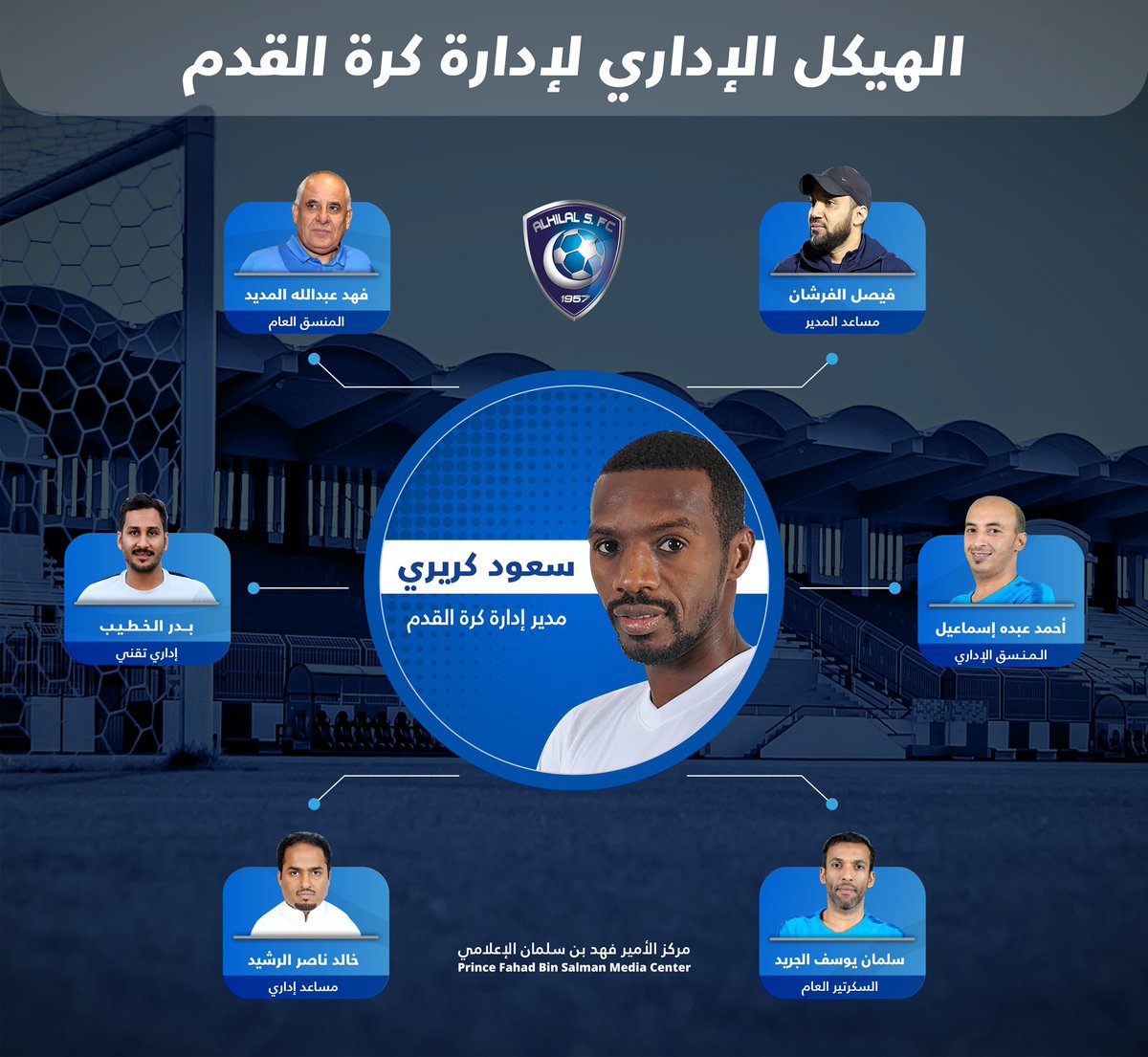 Ù†Ø§Ø¯ÙŠ Ø§Ù„Ù‡Ù„Ø§Ù„ Ø§Ù„Ø³Ø¹ÙˆØ¯ÙŠ ×'×˜×•×•×™×˜×¨ Ø§Ù„Ù‡ÙŠÙƒÙ„ Ø§Ù„Ø¥Ø¯Ø§Ø±ÙŠ Ù„Ø¥Ø¯Ø§Ø±Ø© ÙƒØ±Ø© Ø§Ù„Ù‚Ø¯Ù… Ø§Ù†ÙÙˆØ¬Ø±Ø§ÙÙŠÙƒ Ø§Ù„Ù‡Ù„Ø§Ù„ Ø§Ù„Ù‡Ù„Ø§Ù„