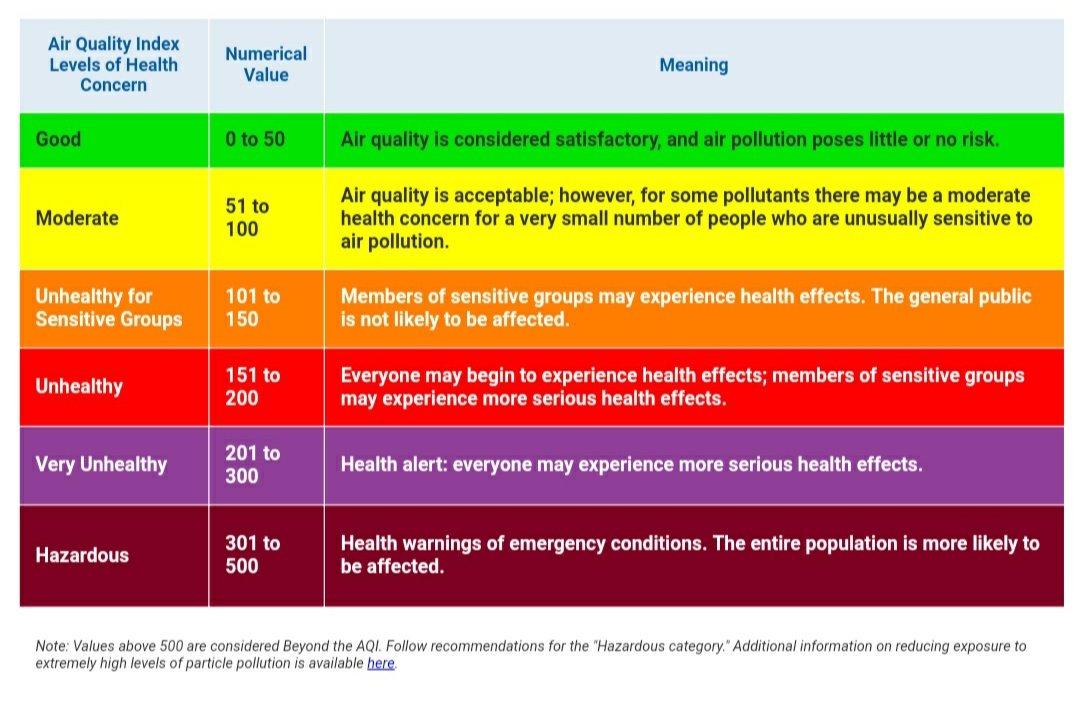 Ini keterangan indikatornya.
Kemarin masuk kategori ungu di bbrp lokasi. Ini genting lho.