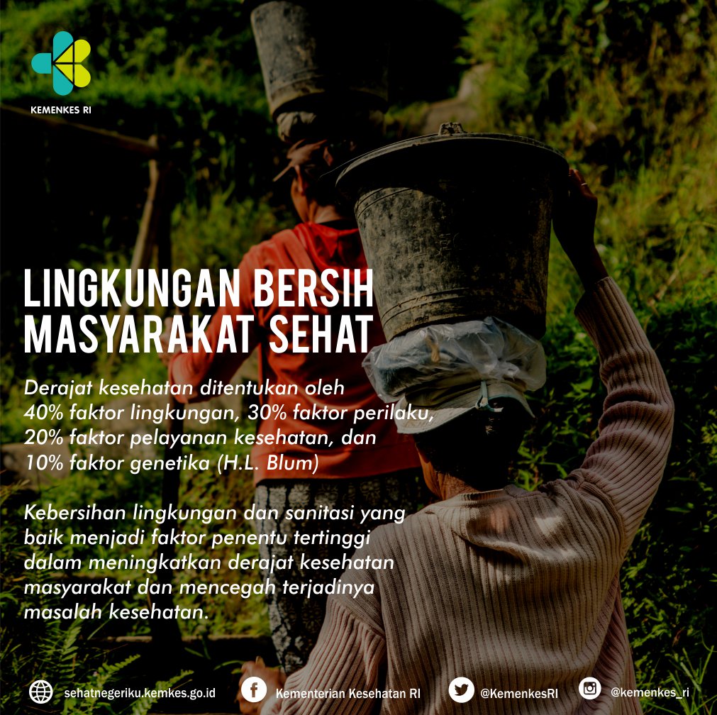 #TahukahKamu, menurut Teori H.L. Blum bahwa derajat kesehatan ditentukan oleh 40% faktor lingkungan, 30% faktor perilaku, 20% faktor pelayanan kesehatan, dan 10% faktor genetika (keturunan).

Faktor lingkungan sangat penting dalam meningkatkan derajat kesehatan masyarakat.