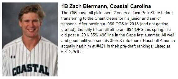 DellaTora's tweet photo. Continuing our series on the 31 @astros draftees who have signed/will sign with a look at 23rd rounder Zach Biermann (who has already hit 2 HRs in 6 games in the NYP league). #Astros #MLBDraft2019 @CoastalBaseball @PolkStBaseball https://t.co/DKUbmWFvcI
