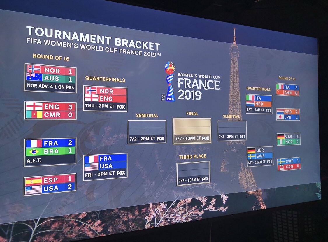 JessFishlock's tweet photo. There are good pro / semi pro leagues in all of the countries in this last 1/8. 
Some better than others &amp; there are still ways to go for Every single league. But there are leagues. 

Bra - No
Aussie - too short
Canada = No

The key here is to invest in your LEAGUE. 

@NWSL https://t.co/NiCFHBzNeu