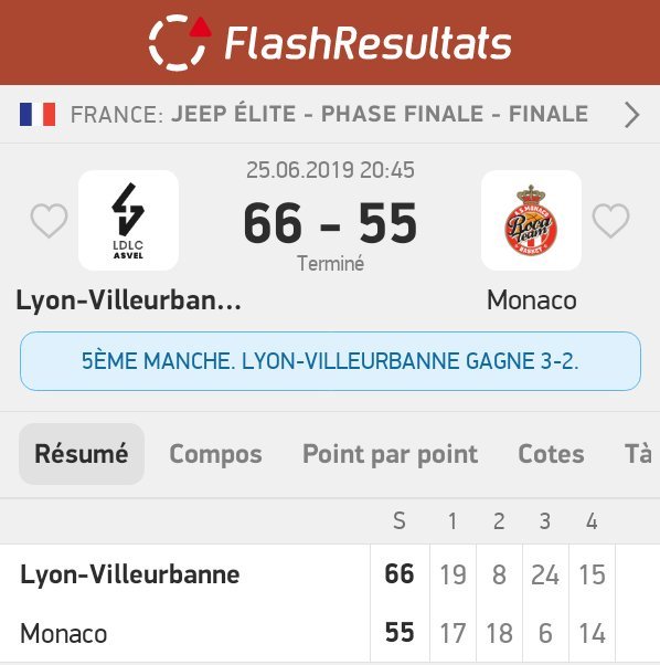 FlashscoreFR's tweet photo. L'ASVEL a réussi sa fête mardi soir à domicile, en dominant Monaco (66-55) lors du 5e et dernier match des finales du championnat de France ! 🏆

Plus d'infos: https://t.co/J57u9kwwSm

#JeepELITE #ASVELASM #ASVEL https://t.co/kNhqGxAlJa