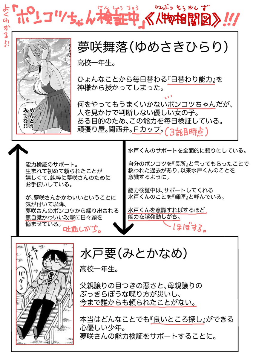 水曜日！本日サンデー発売です！ポンコツちゃんはセンターカラーで増ページ。いつも通り一話完結物ですので初見さんも是非読んでいってください！ #ポンコツちゃん検証中 