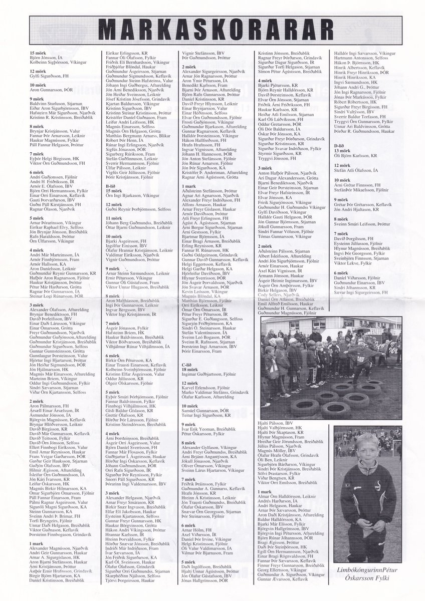Nokkrar góðar markamaskínur röðuðu inn mörkum á Shellmótinu 99. 20 ár frá því ÍBV landaði þeim stóra! 
#fotboltinet #shellmót99