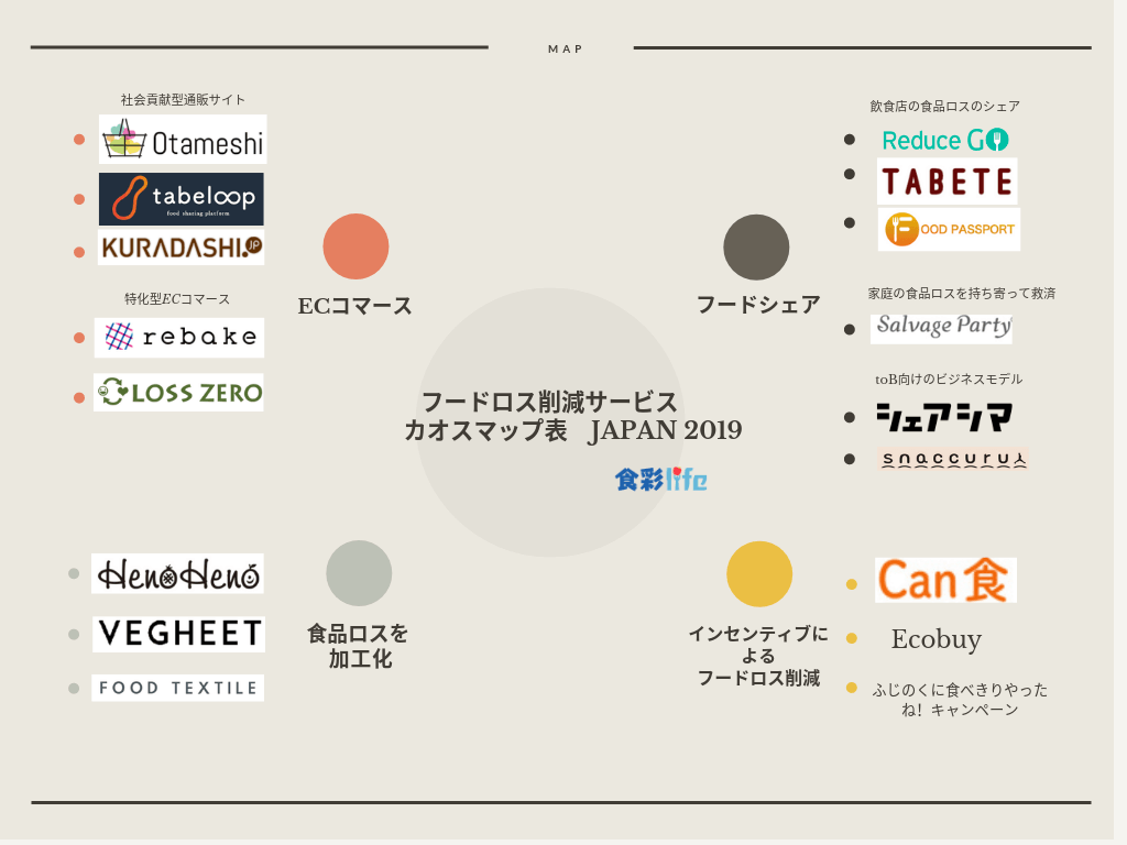 po_p_o_m's tweet photo. 「フードロス削減サービス カオスマップ JAPAN 2019」(by.食彩life)を作成しました。
https://t.co/869lCEvIec …
#食品ロス、#ReduceGO、#FOODPASSPORT 、#Can食、#rebake、#LOSSZERO、#snaccuru、#HenoHeno、#tabeloop、#Otameshi、#KURADASHI、#VEGHEET、#FOODTEXTILE、#TABETE https://t.co/ZP19ocNn1q