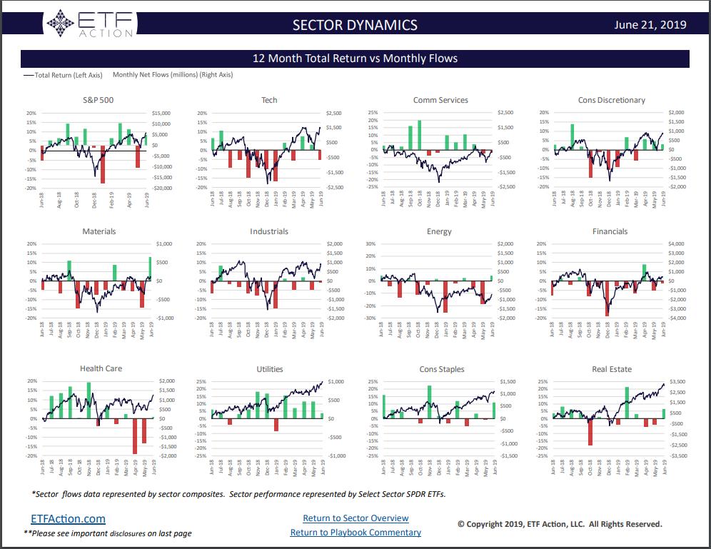 Pawz Etf Chart