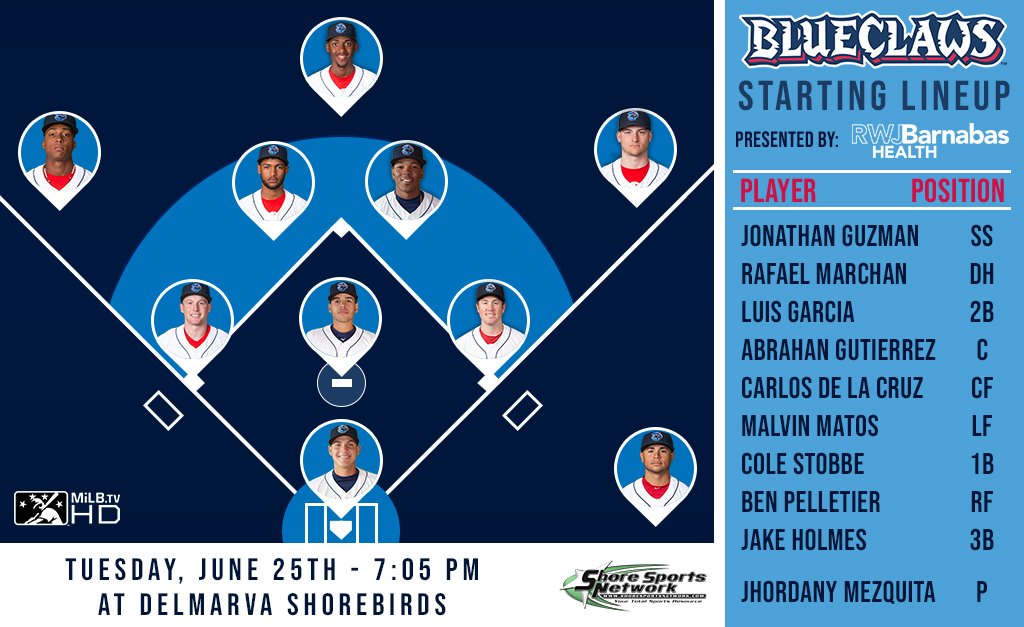 BlueClaws's tweet photo. Here's the @RWJBarnabas BlueClaws lineup for tonight at Delmarva. First pitch at 7:05 and you can listen here: https://t.co/Rz5nGlpdEJ
#GoBlueClaws https://t.co/CUbKoxylnl