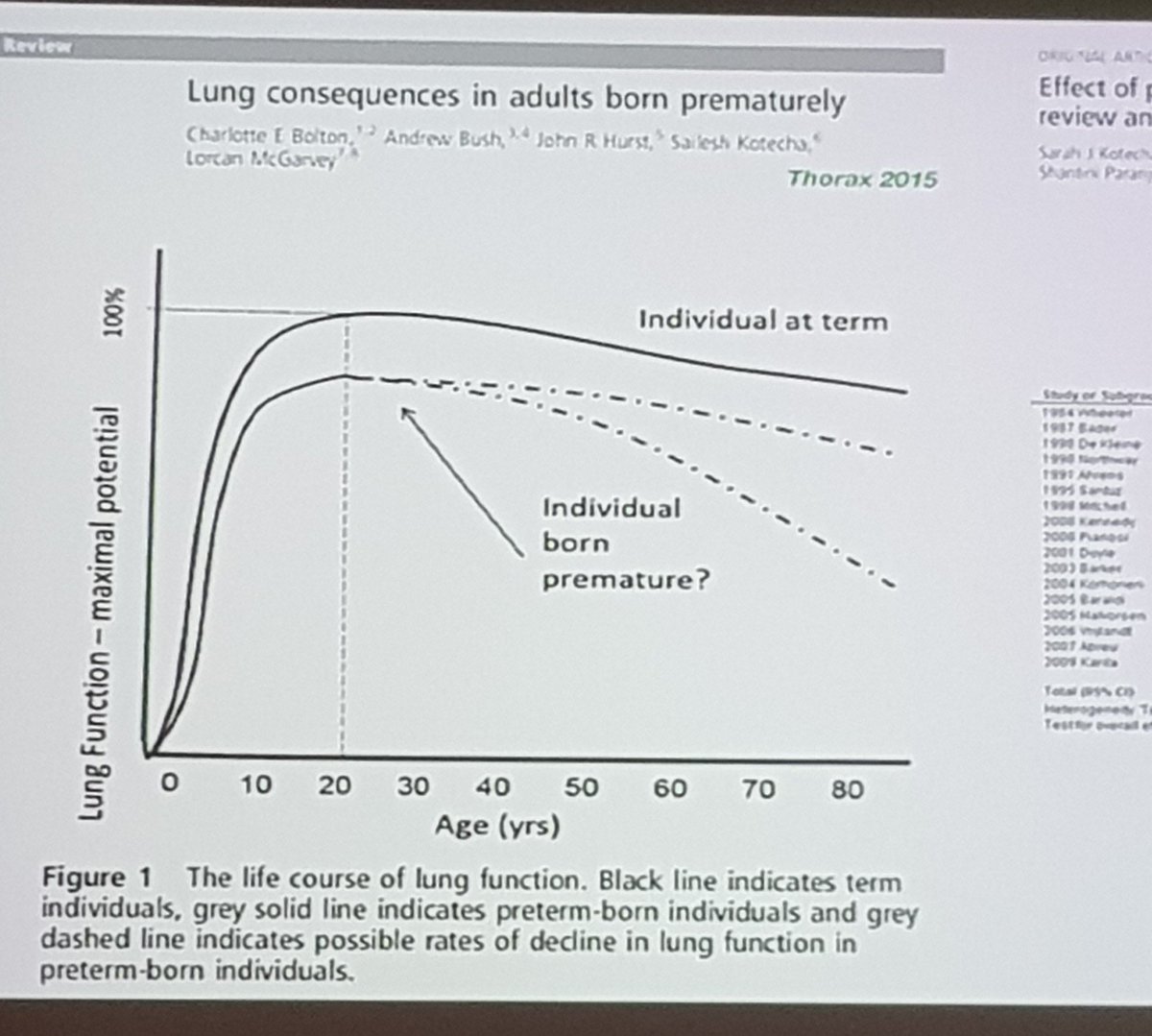 claretwiggpeckh's tweet photo. Summary slides from fab speakers 2day at #BPDMasterClass #neonatalsleepisimportant #goodnutritionsupportslunggrowth #bigdataisthefuture #BPDimpactsonadultlungs etc #Thankyou @Iansinha and co https://t.co/AEczNJmNFc