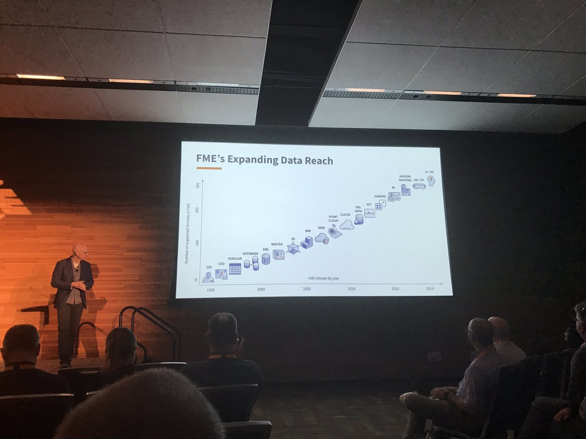 From SAiF to an #Data #Integration #Platform a long journey of creating #happy customers and even partners by the way... #SafePS19