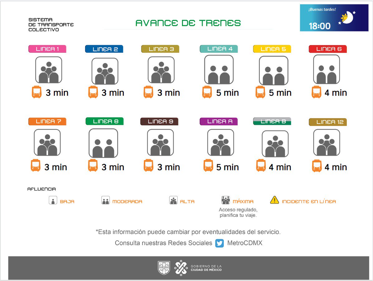 MetroCDMX's tweet photo. Conoce el avance de los trenes en la Red y planea tu viaje. Toma previsiones. #MovilidadCDMX https://t.co/lSnkEd0bGJ