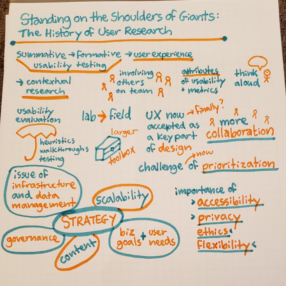 Sketchnotes from Standing on the Shoulders of Giants