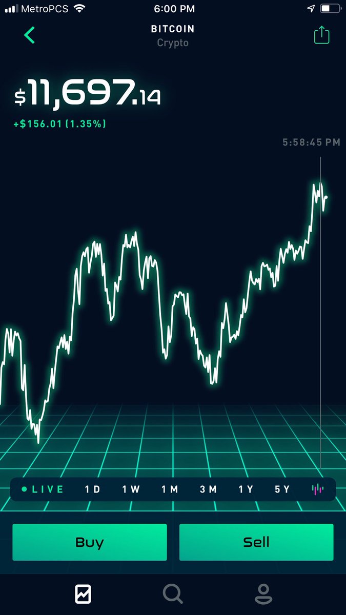 Bitsane Hashtag On Twitter - 