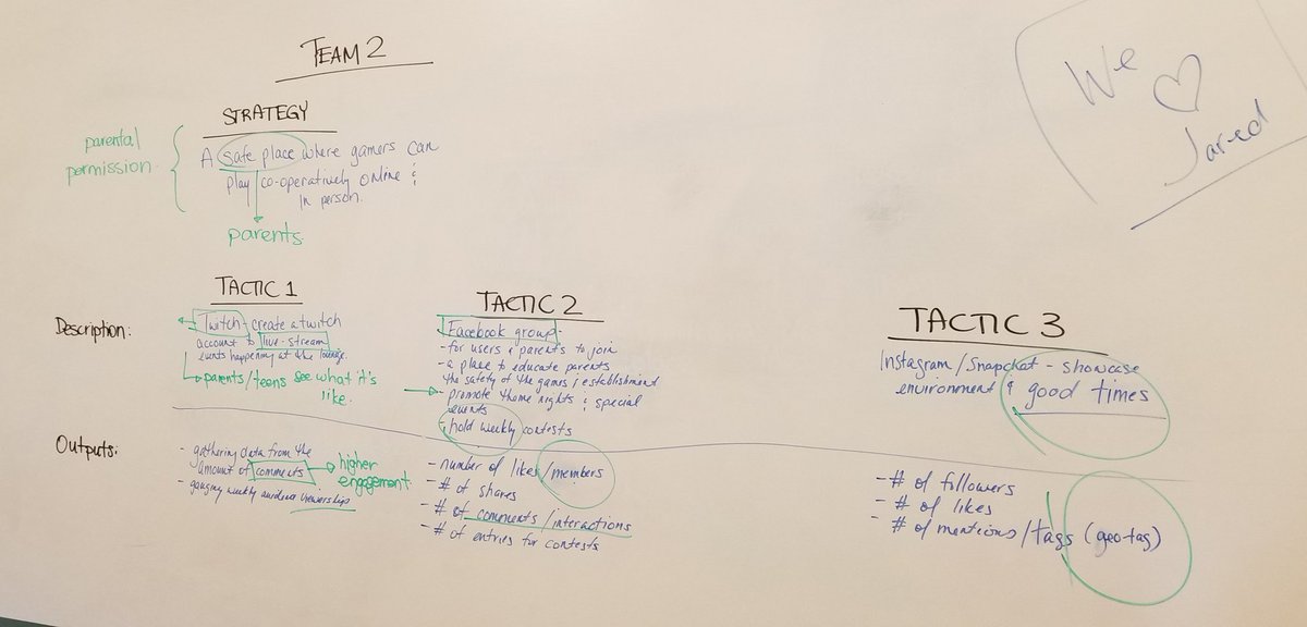 tansyko's tweet photo. Yea, I'm starting to get it. Strategy vs. Tactics! Yeah team. @MaraGiar1 @t3chnickel #SMRTCCE https://t.co/ezfUYRvG5I