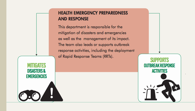 NCDCgov's tweet photo. For nearly every week in 2018, NCDC had Rapid Response Teams (RRTs) deployed to support States (21) in responding to various disease outbreaks. In all, there were 51 deployments of RRTs to the states. Read on our work in the 2018 #NCDCAnnualReport via: https://t.co/OlkURpGLf4 https://t.co/xLazLZdbn7