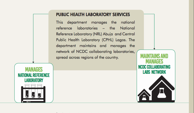 NCDCgov's tweet photo. For nearly every week in 2018, NCDC had Rapid Response Teams (RRTs) deployed to support States (21) in responding to various disease outbreaks. In all, there were 51 deployments of RRTs to the states. Read on our work in the 2018 #NCDCAnnualReport via: https://t.co/OlkURpGLf4 https://t.co/xLazLZdbn7