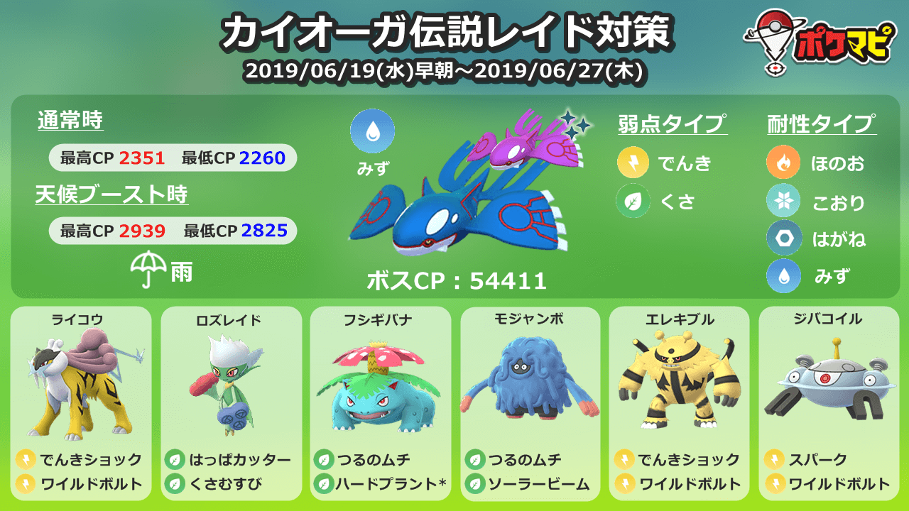 ポケモンgo攻略情報 ポケマピ 本日はカイオーガのレイドアワー開催日 18時 19時は カイオーガの伝説レイドが多く発生します 色違い出現の可能性もアリ 対策 T Co F5a96x9nwp 個体値早見表 T Co 4xnrlxwnoe レイドアワー開催