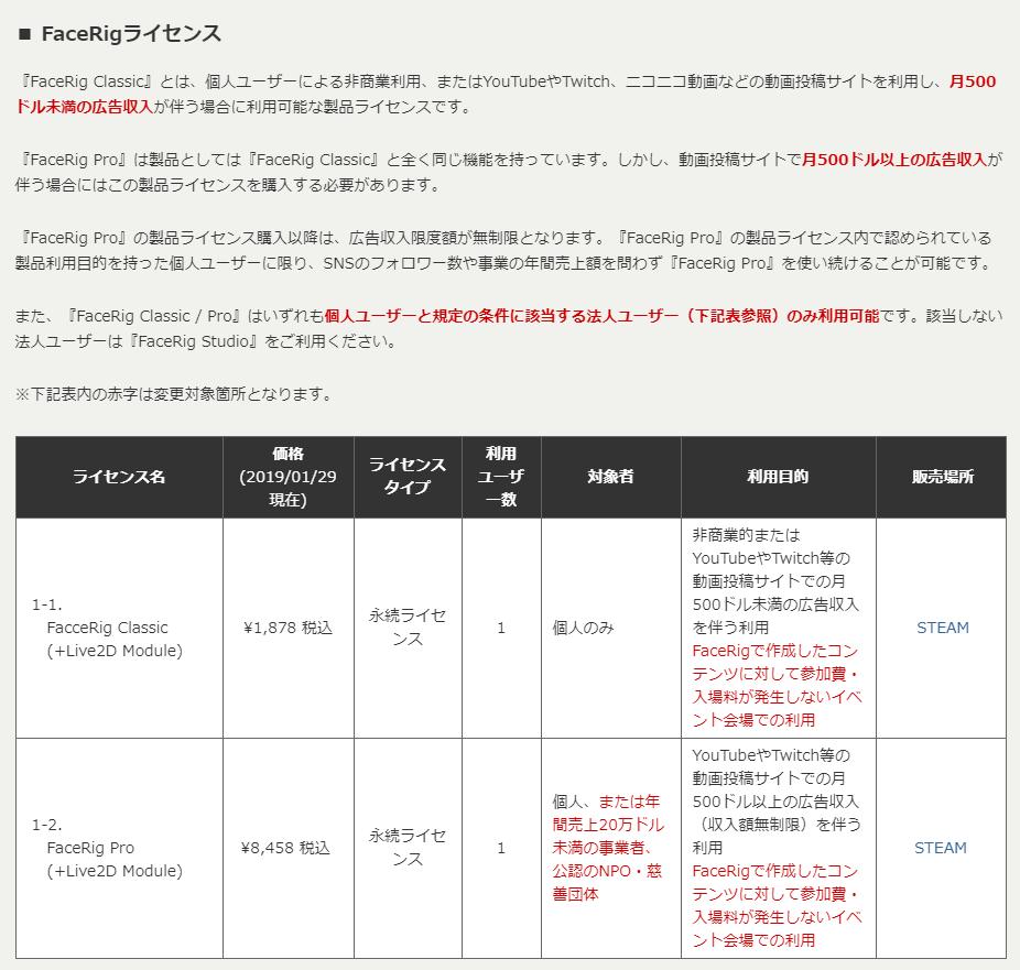 Live2d Facerigが50 Off 本日よりスタートしたsteamサマーセールで Facerig が50 Offで購入できます Facerig Live2d Module を利用すれば Live2dモデルが利用可能に この機会にぜひお試しください T Co Mhexuihsik