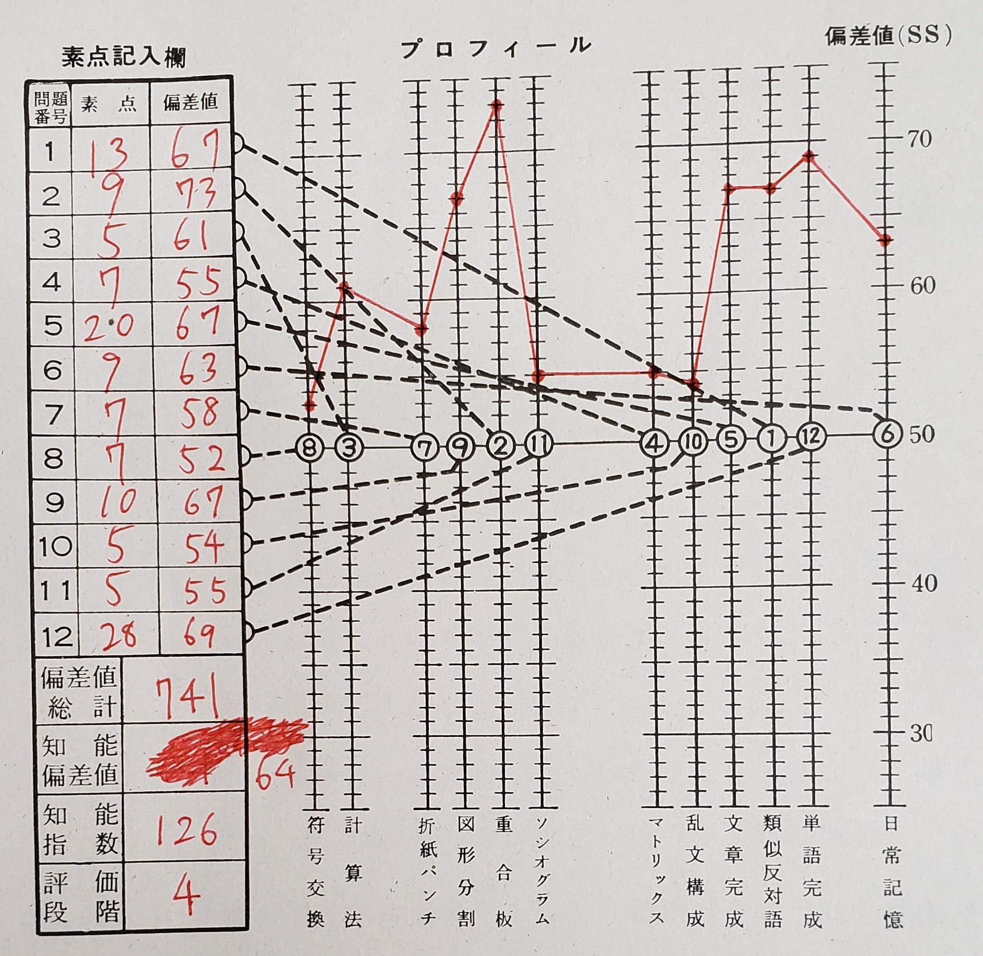 四二一 on X: 