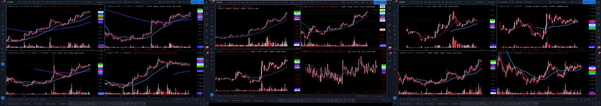 ChingasX's tweet image. Per our conversation earlier today

For Americans entering the Crypto Market - Coinbase remains one of the easiest onramps available.

That being said, there are only 11 USA Friendly Coins that Coinbase will allow for Buy and Sell (5 are not allowed in NY)

These are those 11
