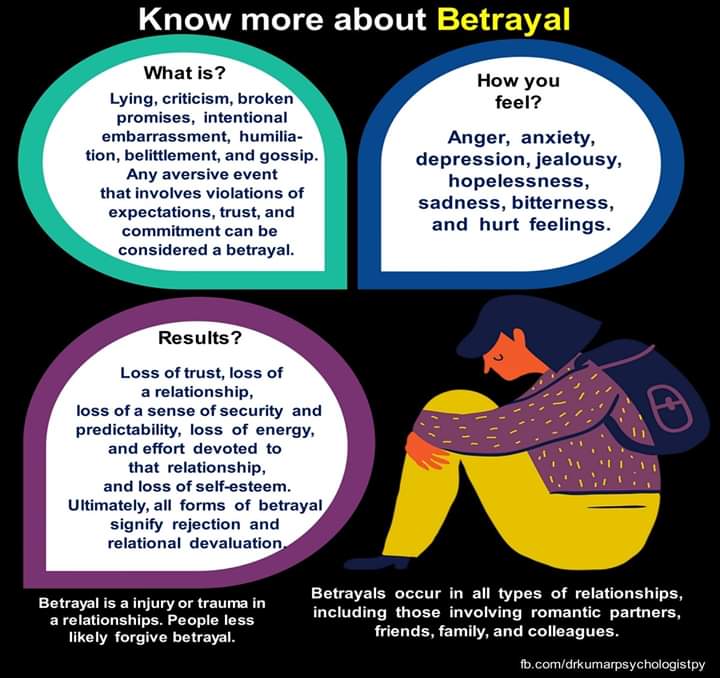 Psychology of Betrayal