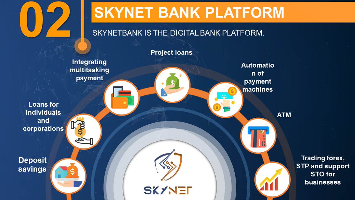 SkyNet Bank tweet media