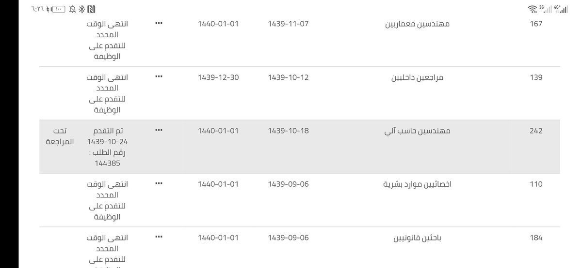 amh7557's tweet photo. @saudimomra الليلة باذن الله اكمل سنه على تقديمي لوظايفكم..
لهذي الدرجه معقدتكم السيره الذاتيه لها سنه تحت المراجعه😂💔 https://t.co/mdui48SZjw