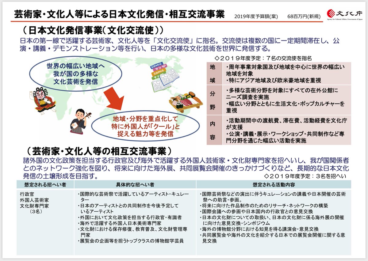 佐々木 香輔 בטוויטר 文化庁の予算概要の参考資料にも今年からいらすとやのイラストが使われていてやや驚き そして 俵谷宗達 や 金沢県立金沢文庫 など 固有名の間違いにもやや驚き T Co Un1bwzejr7