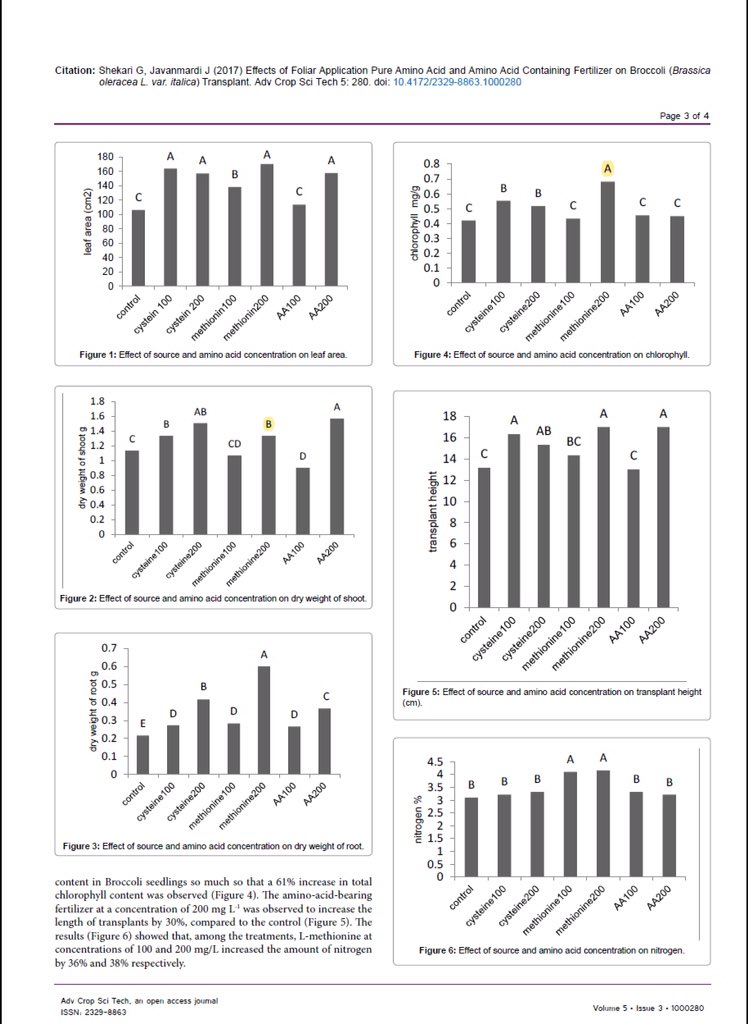Acides aminés : leur production, leur rôle et les interactions qui existent restent complexes au niveau des plantes. Cela ne peut pas laisser la place à l'improvisation en matière de formules d'apport exogènes