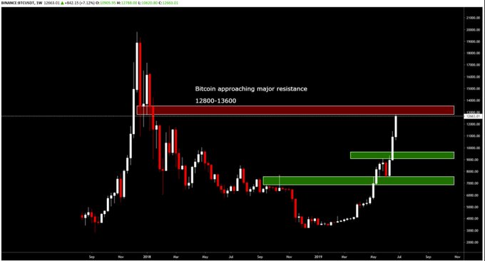 Ver imagem no Twitter