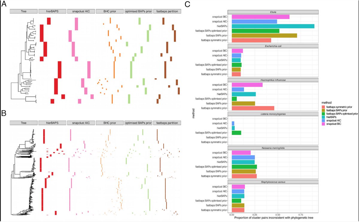BioDecoded's tweet image. Fast hierarchical Bayesian analysis of population structure | Nucleic Acids Research
academic.oup.com/nar/article/47…
github.com/gtonkinhill/fa…

#bioinformaitcs