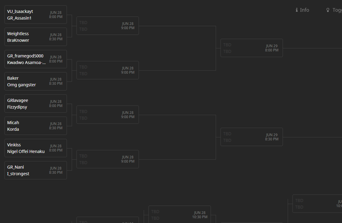 The Top 16 is set!!! #antrixgaming #antrixonline #MK11