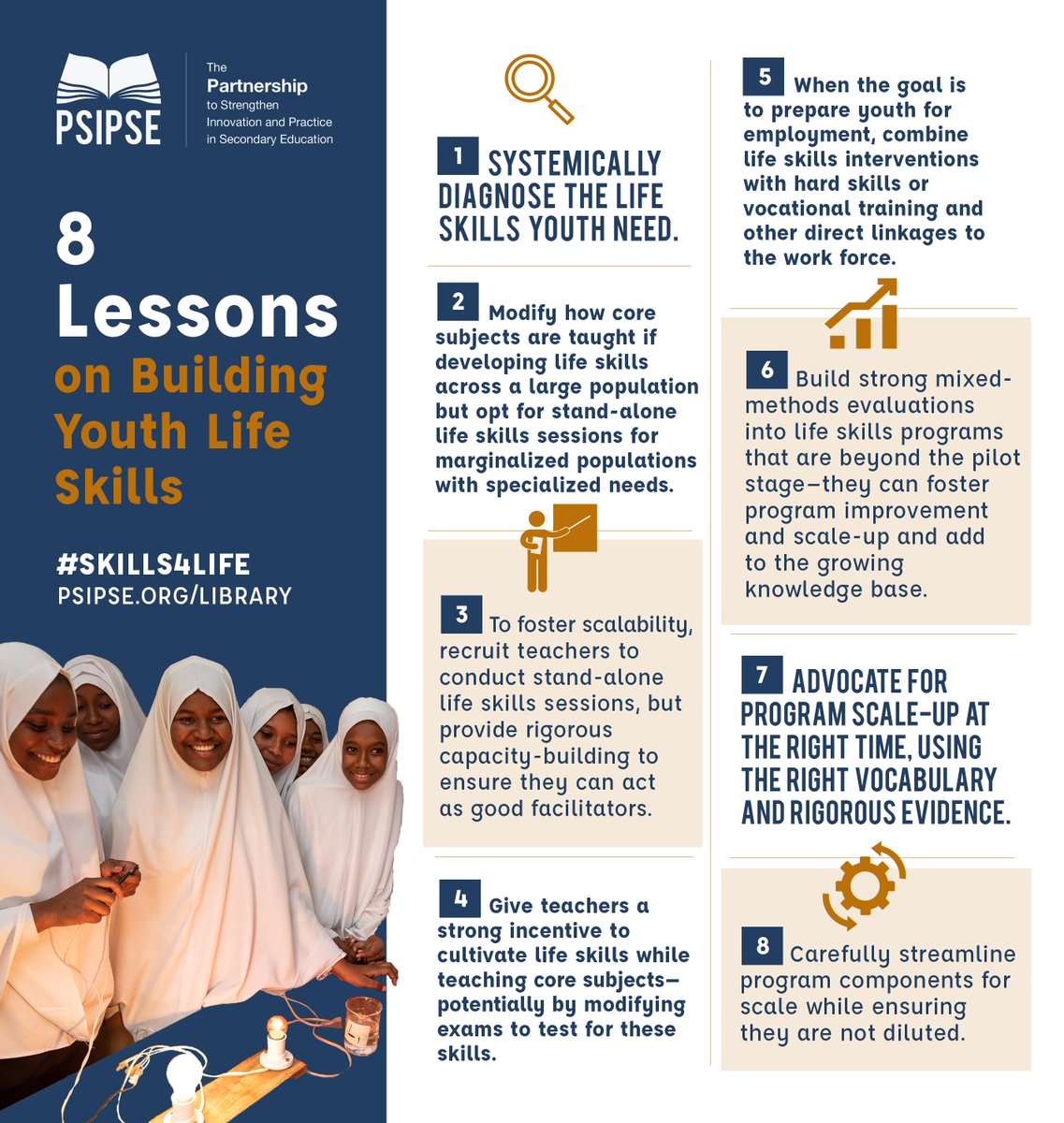 Youth need more than academic or vocational skills to thrive in school, work &amp; life - they need #skills4life. A new <a href="/PSIPSE/">PSIPSE</a> study uncovers lessons to help translate this into action. psipse.org/library. #SDG4
