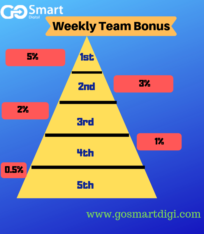 GoSmartDigi1's tweet image. Downline Business Bonus is the extra earning opportunity for every upgraded user of GoSmartDigi. Register now : gosmartdigi.com
@EaseEarnMoney @garieswalten @earnonline22 @socraterra @MakeMoneyOnNet 
#earnonline #earnmoneyonline #earningapp