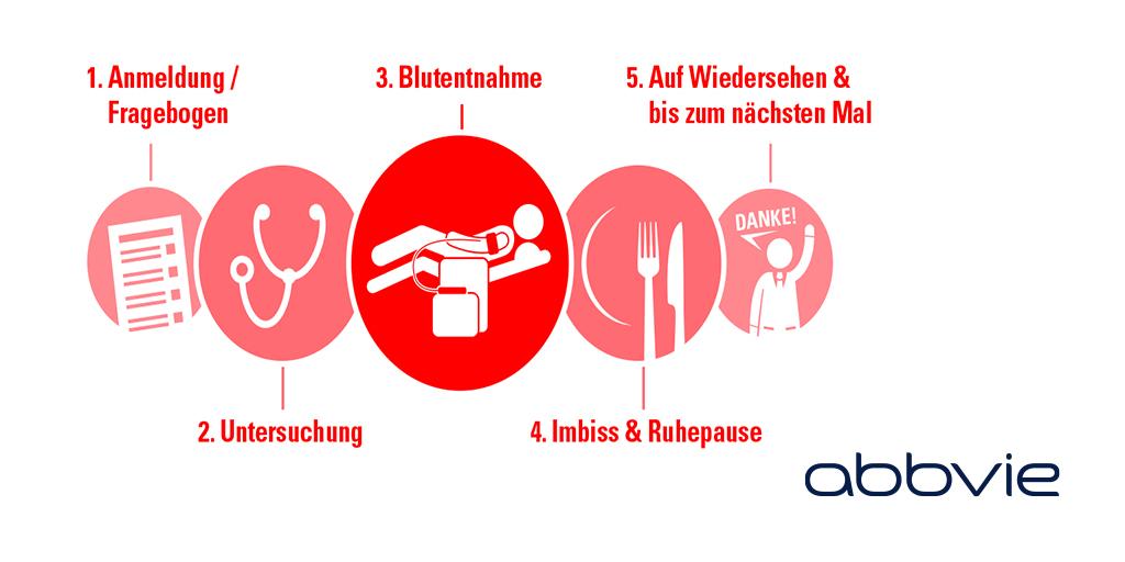 Diagnose #Leukämie - eine schockierende Nachricht, die jeden treffen kann. Für viele ist eine Blutstammzellspende die einzige Chance auf Heilung.  Bitly bit.ly/2MKUmDr #WeltBlutspendeTag #blutspendeschweiz